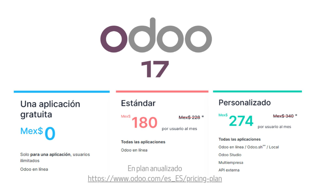 KelSin - ERP - Odoo