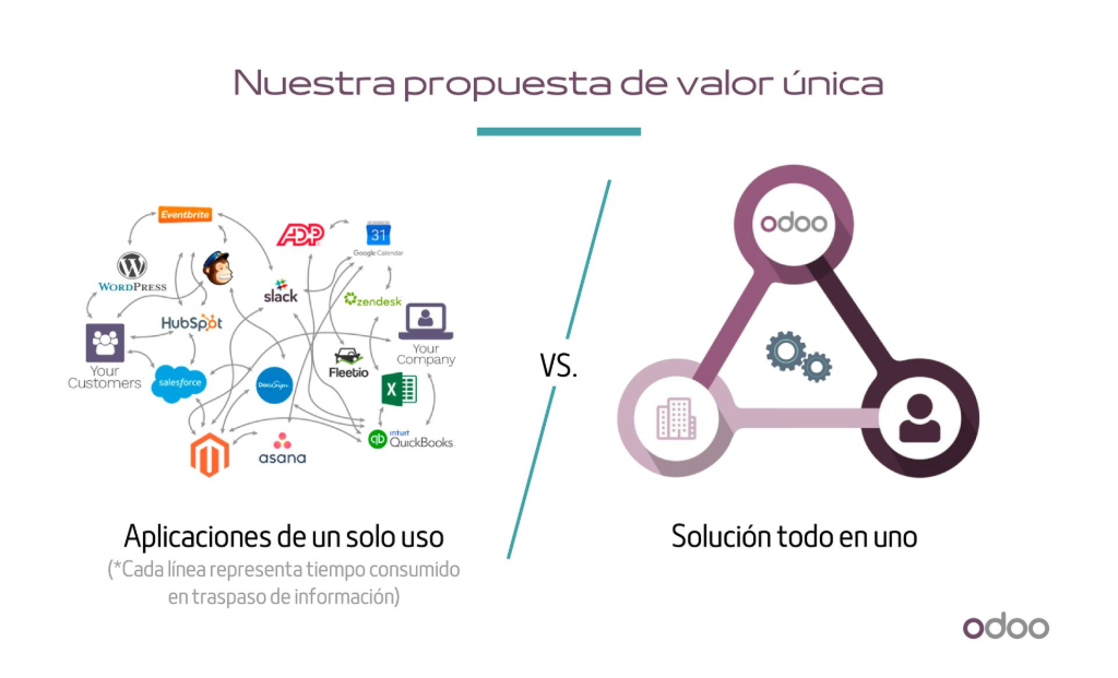 KelSin - ERP - Odoo