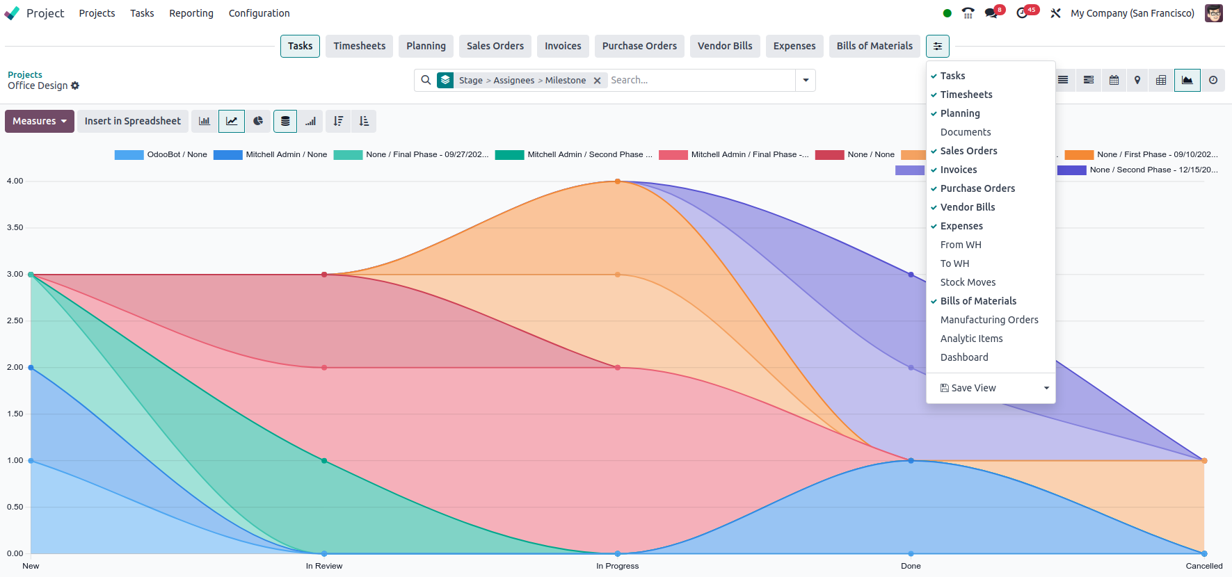 Odoo Project