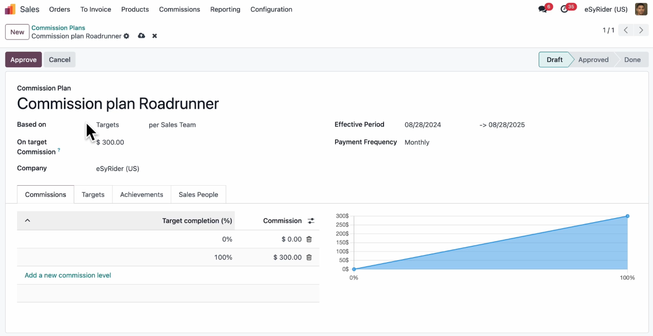 Odoo Sales